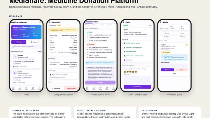 Medicine Donation Platform