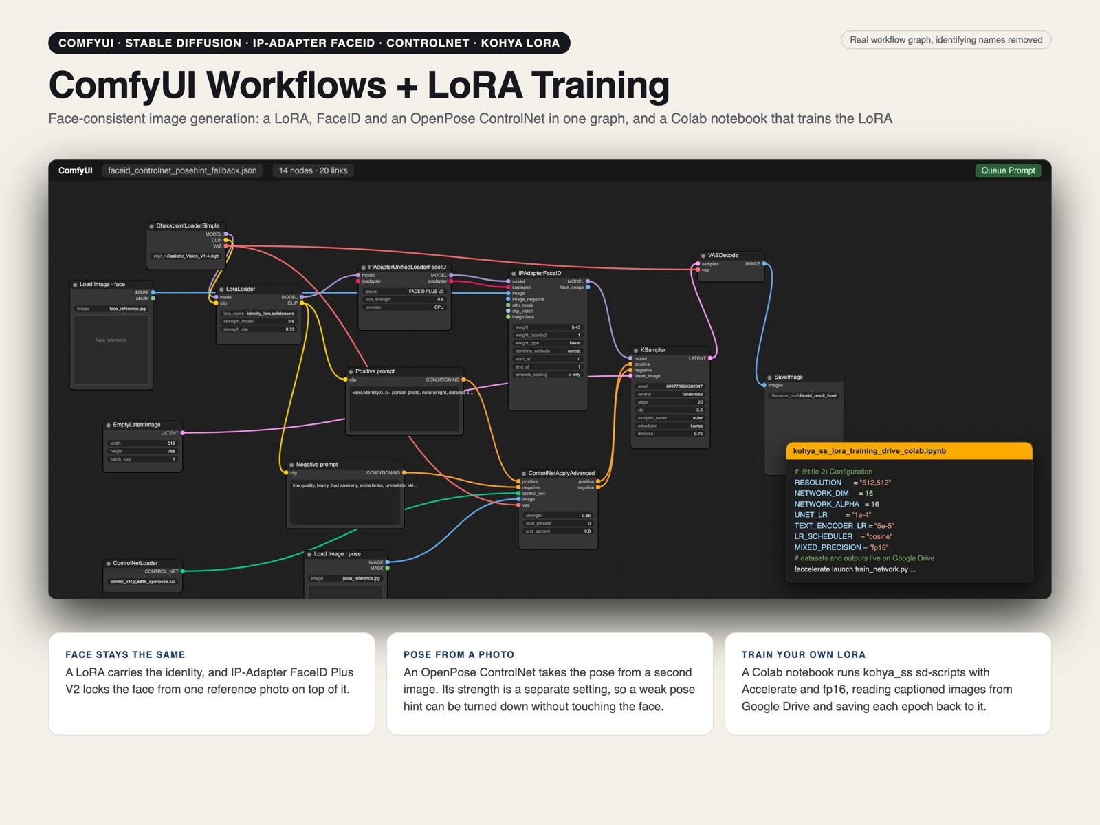 ComfyUI Consistent Face Workflows