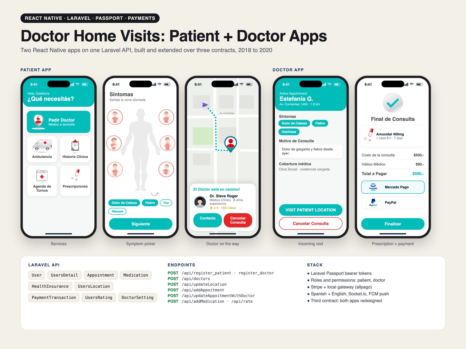 Doctor Home Visit Apps