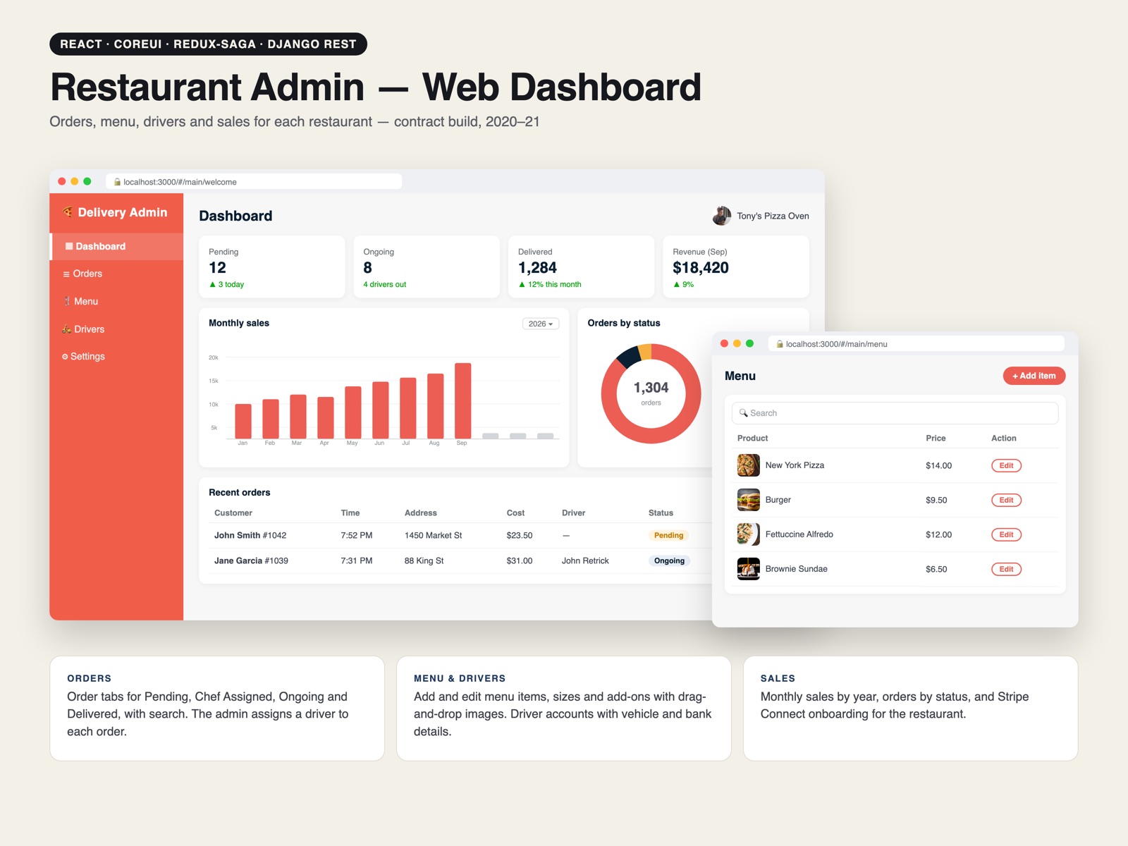 Restaurant admin dashboard with monthly sales, orders by status and the menu editor