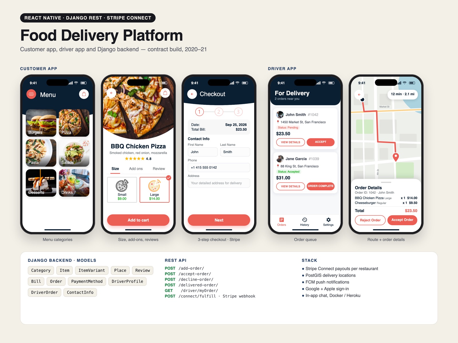 Customer app, driver app and Django backend of the food delivery platform