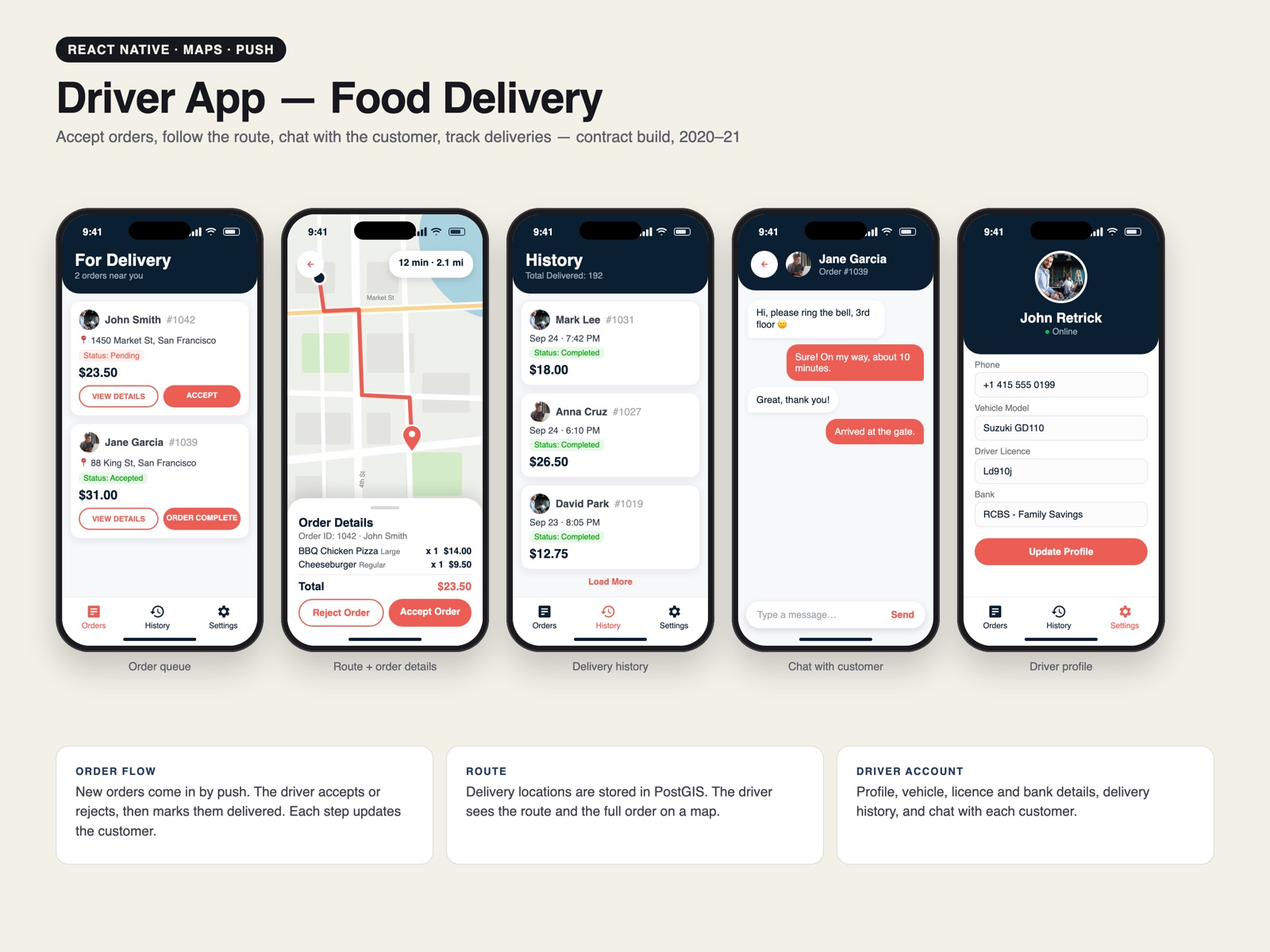 Driver app: order queue, route with order details, delivery history, chat and profile