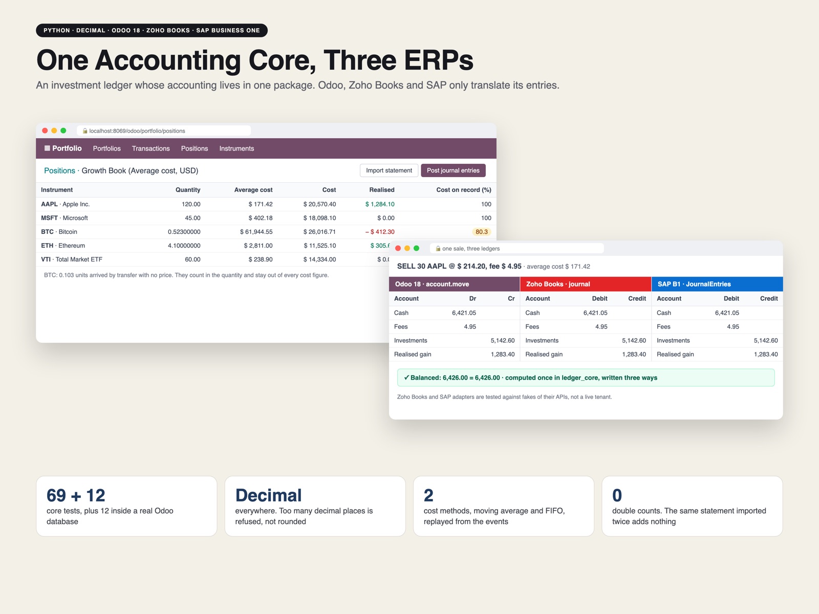 Portfolio Ledger Across Three ERPs